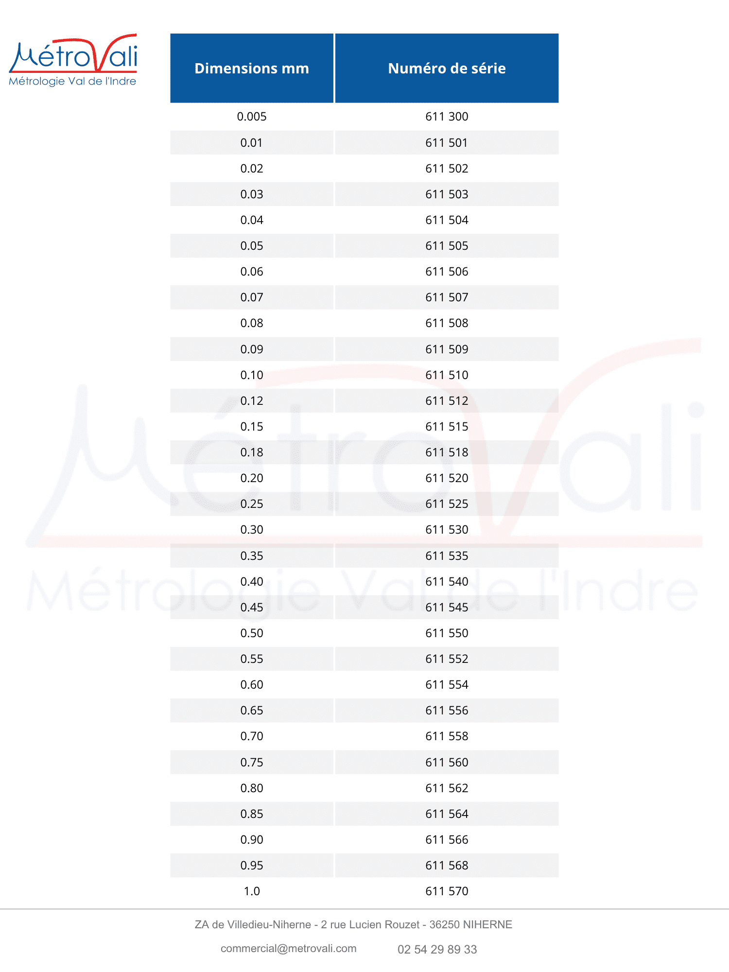 Numéro de série (9)